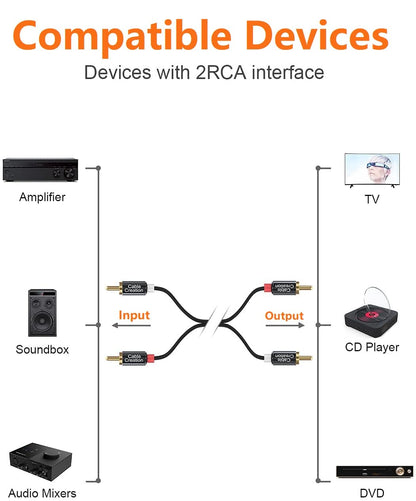 RCA Cable, 2RCA Male to 2RCA Stereo Audio Subwoofer Cable Compatible with Speaker, AMP, Turntable, Receiver, Home Theater, Subwoofer, Double Shielded, 10 Feet/3M