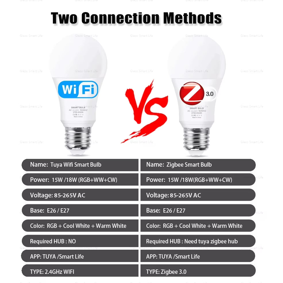 18W 15W Zigbee 3.0 Led Light Bulb RGB+WW+CW E27 Tuya Wifi Smart Home Led Lamp Compatible with Alexa Amazon Google Assistant